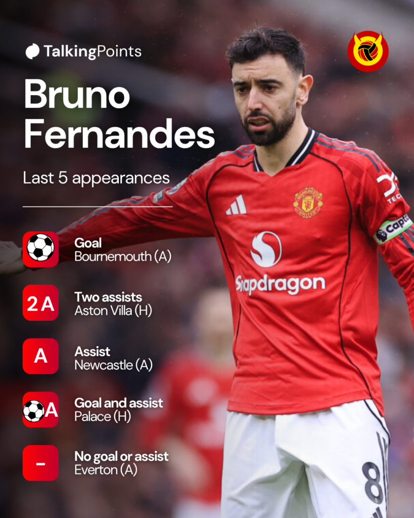 Bruno Fernandes graphic