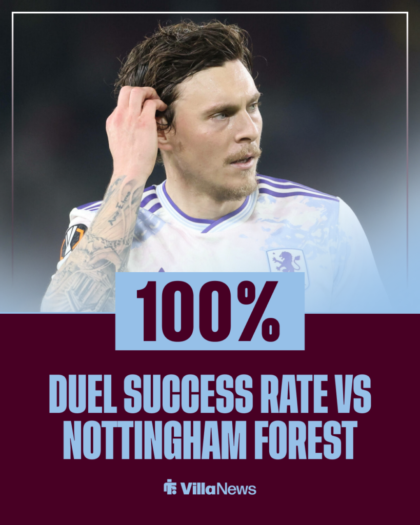 Victor Lindelof Aston Villa stats vs Nottingham Forest