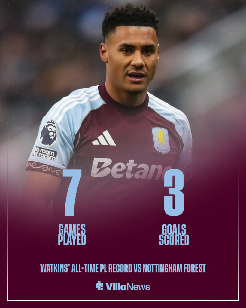 Ollie Watkins' all-time Premier League scoring record vs Nottingham Forest