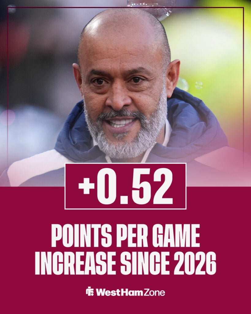 West Ham points per game difference from 2025 to 2026 in 2025-2026 season