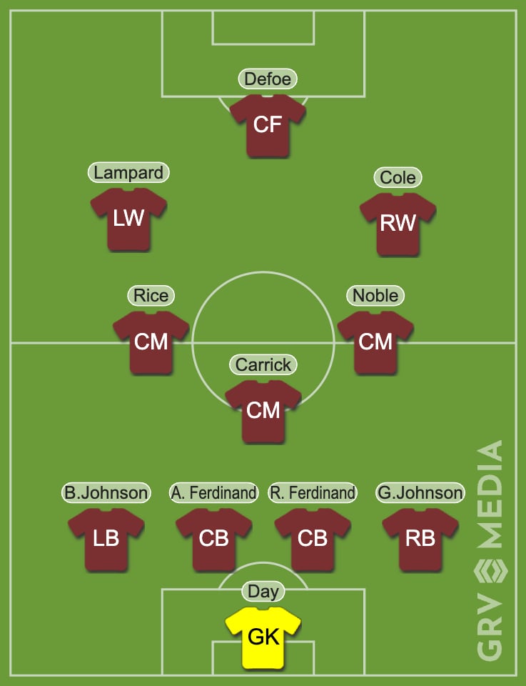 West Ham Academy XI