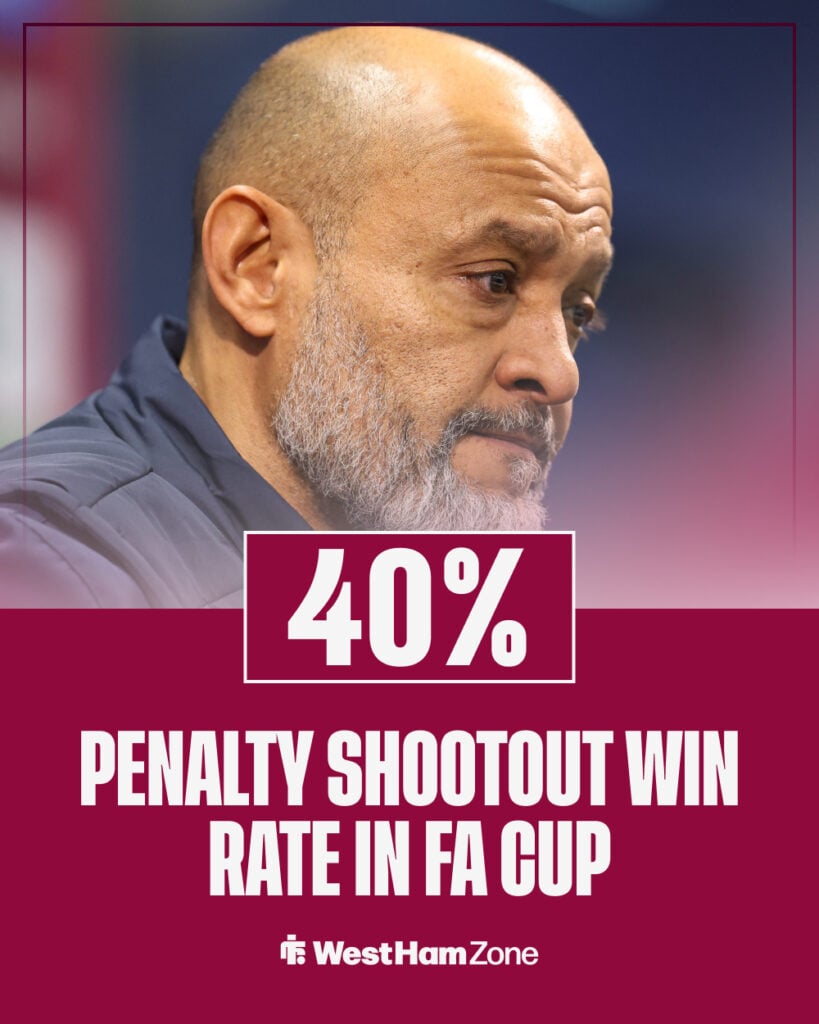 West Ham win rate from penalties in FA Cup