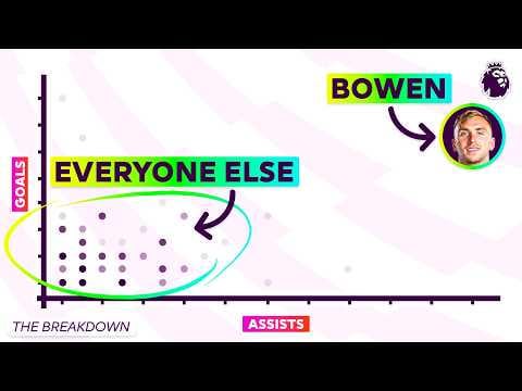 How Bowen Outperforms Every English Player
