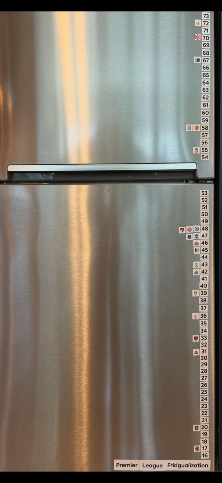 Premier League Fridgualization - GW33*