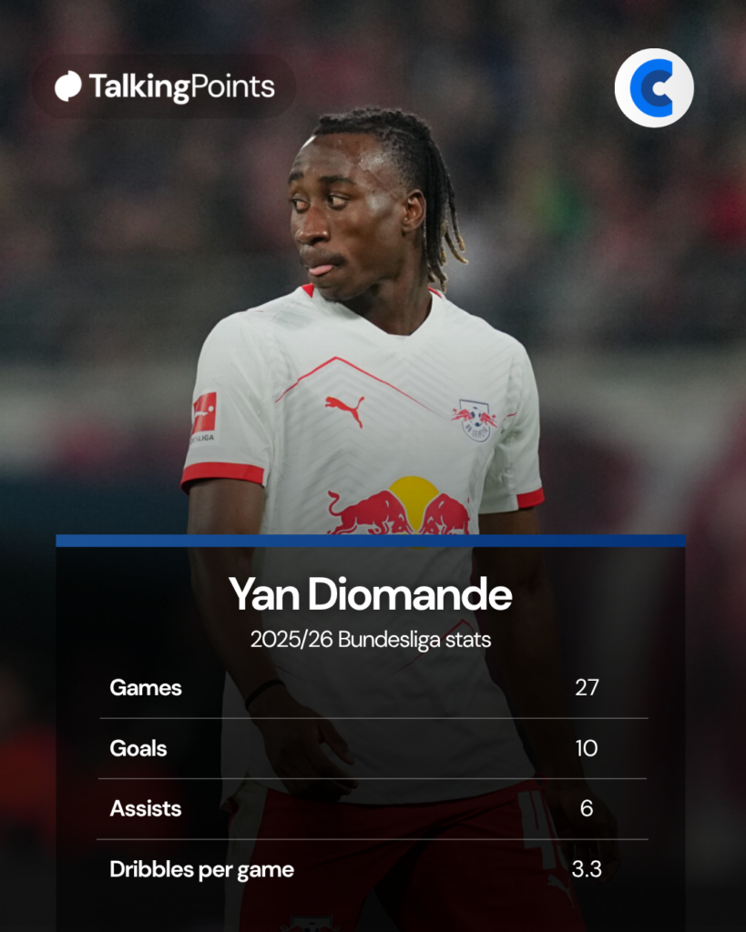 Yan Diomande's stats