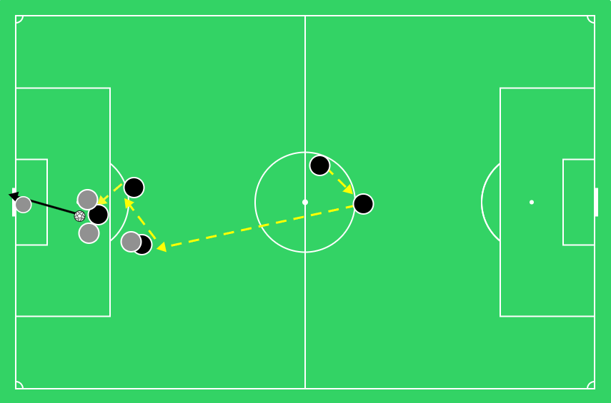 I made "minimagoal" a minmalist goal scorer guessing daily game. Let me know what you think!