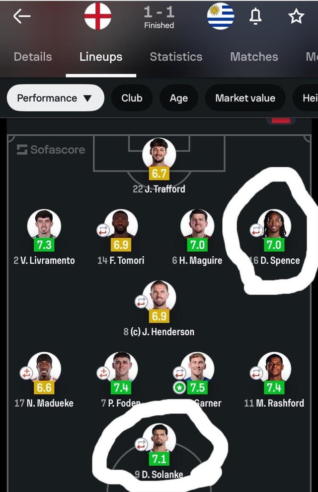 The boys not looking too bad