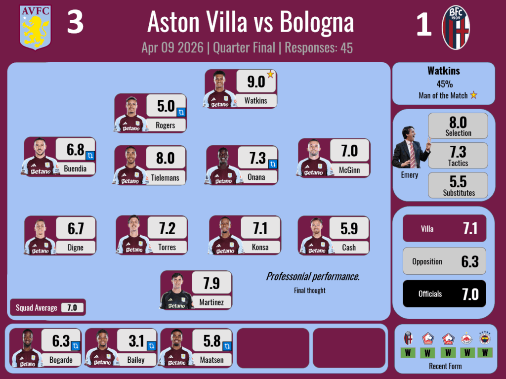 Player Ratings Results - Europa League Quarter Finals - Bologna