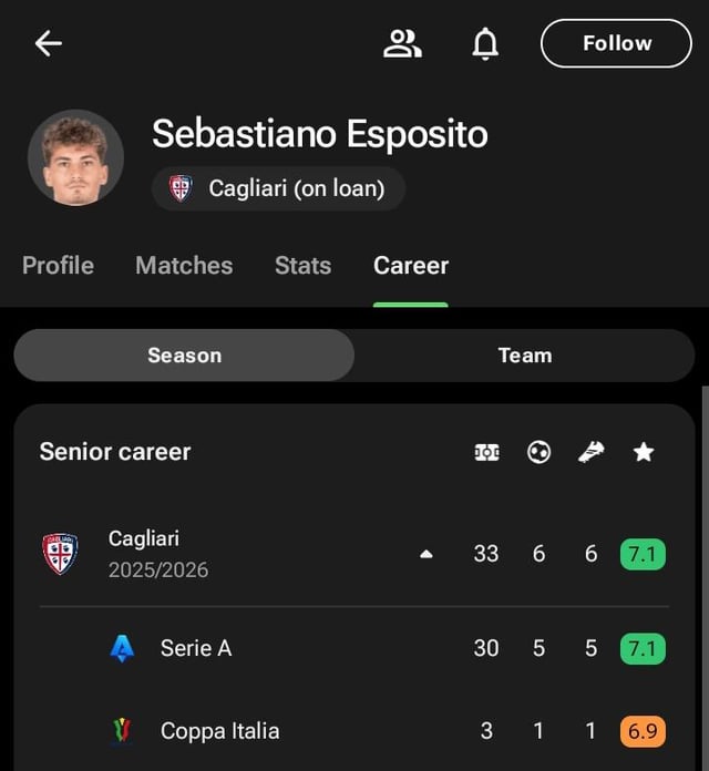 Can Sebastiano Esposito be an option next season?