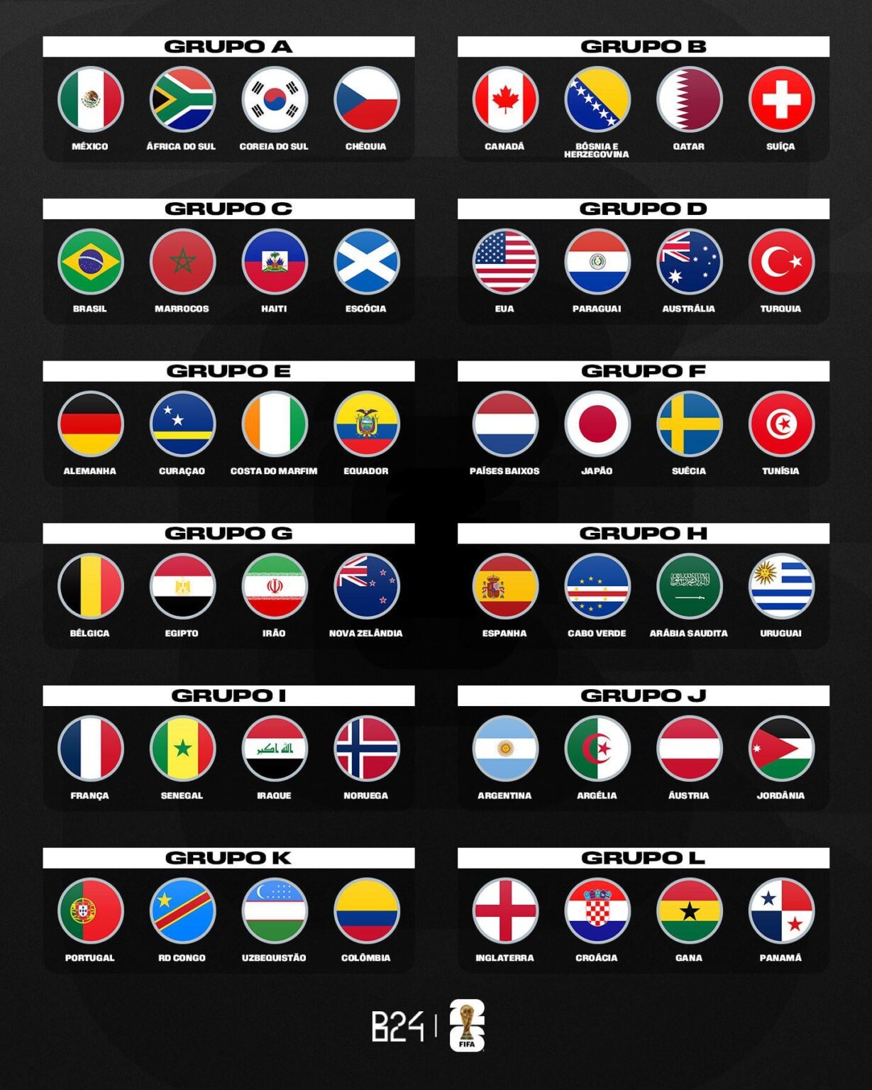 Fase de Grupos do Mundial 2026.