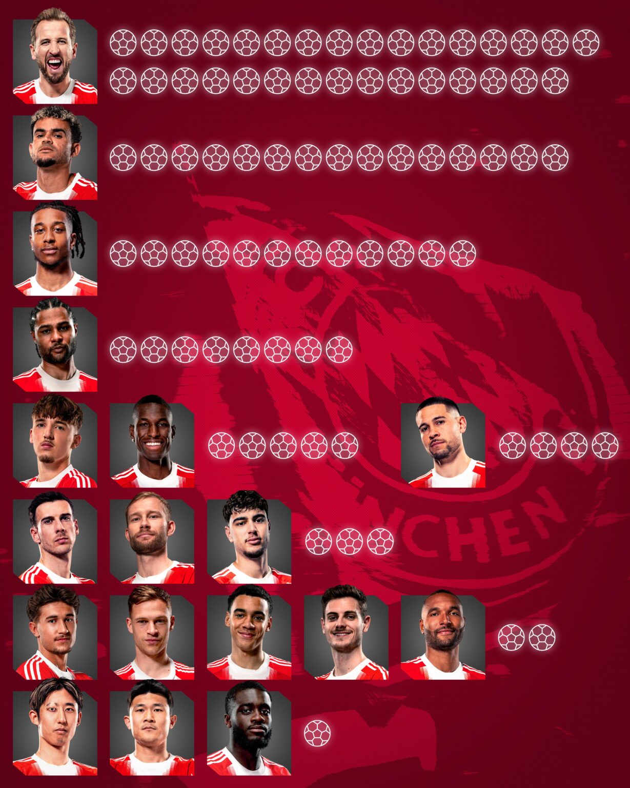 [Official] Goal distribution of each player for the 105 goals.