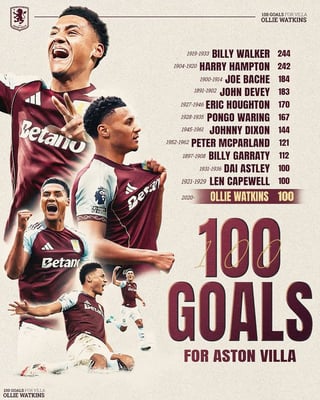 Ollie Watkins: 100 Goals for Aston Villa