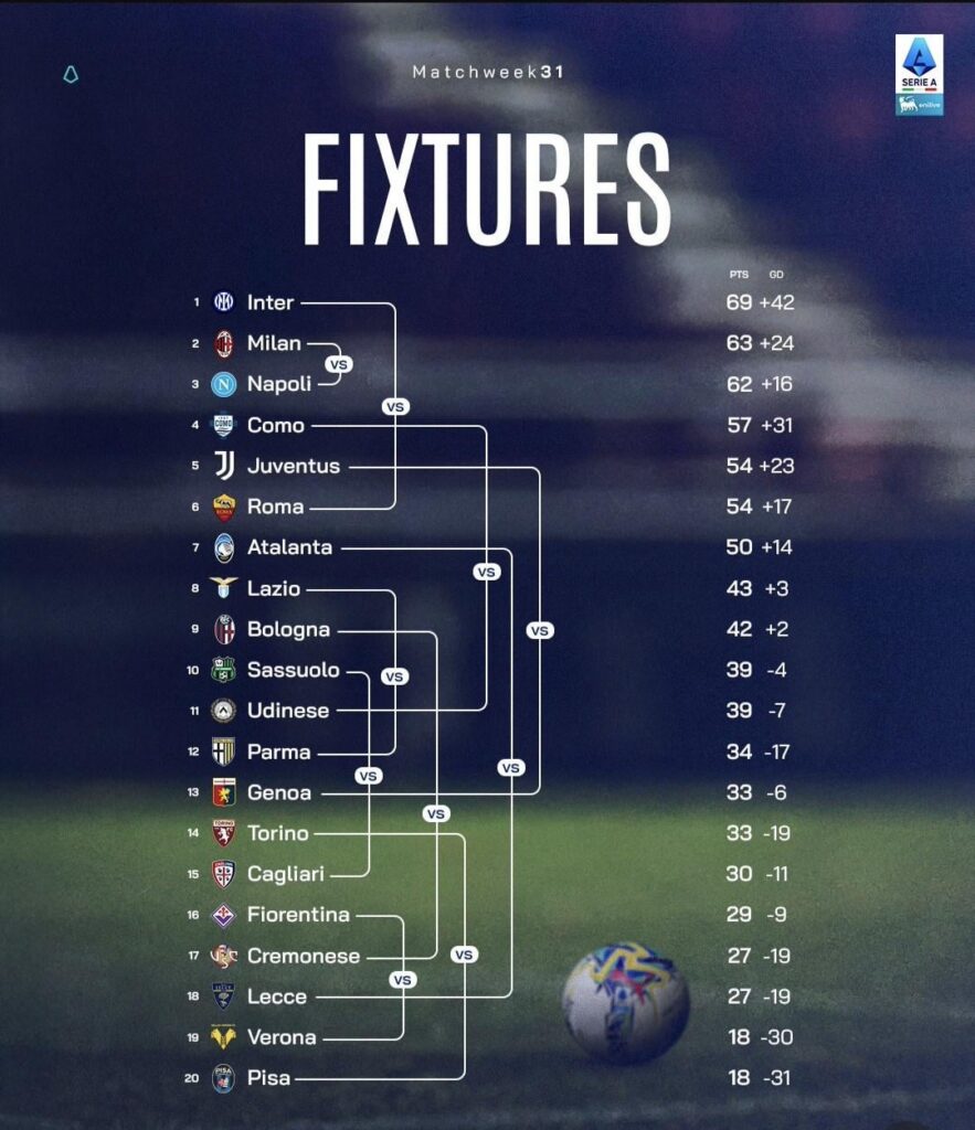 Matchweek 31 fixtures