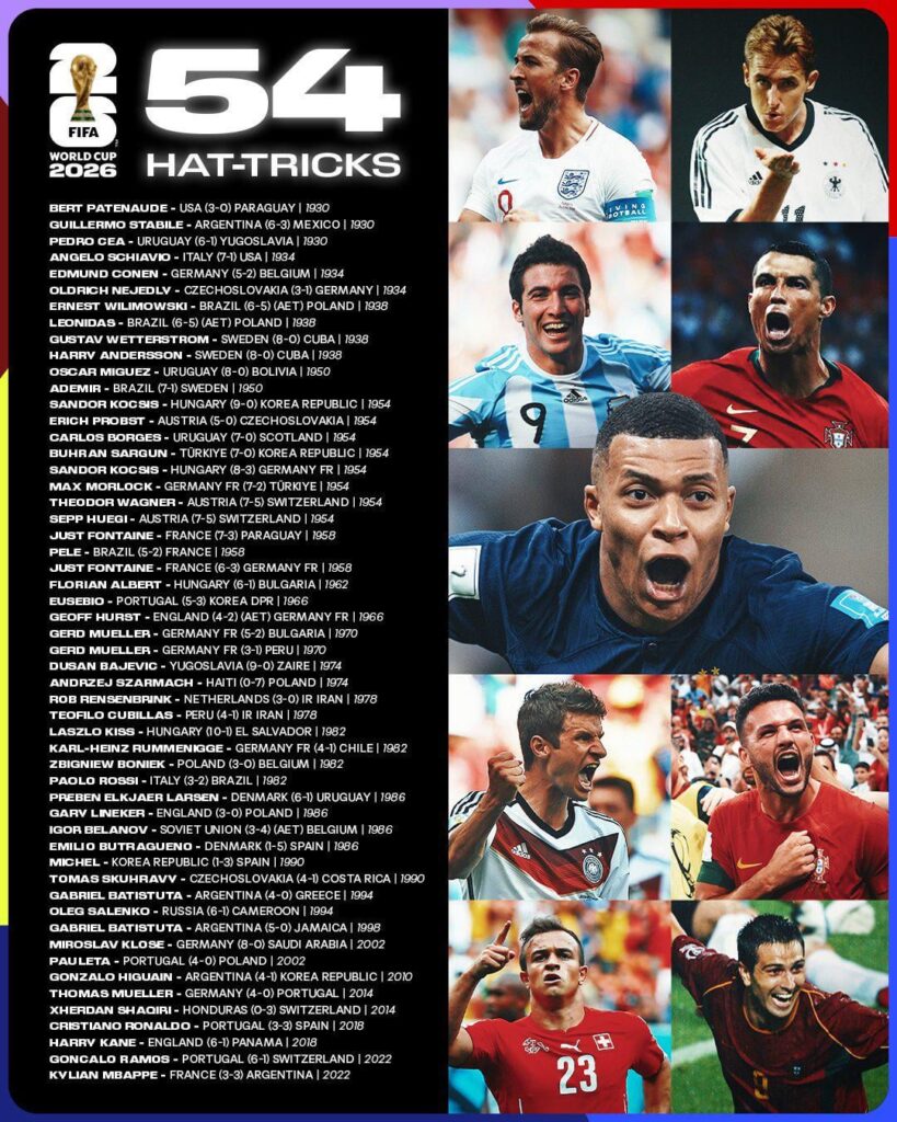 Lista de hat-tricks em Copa do Mundo