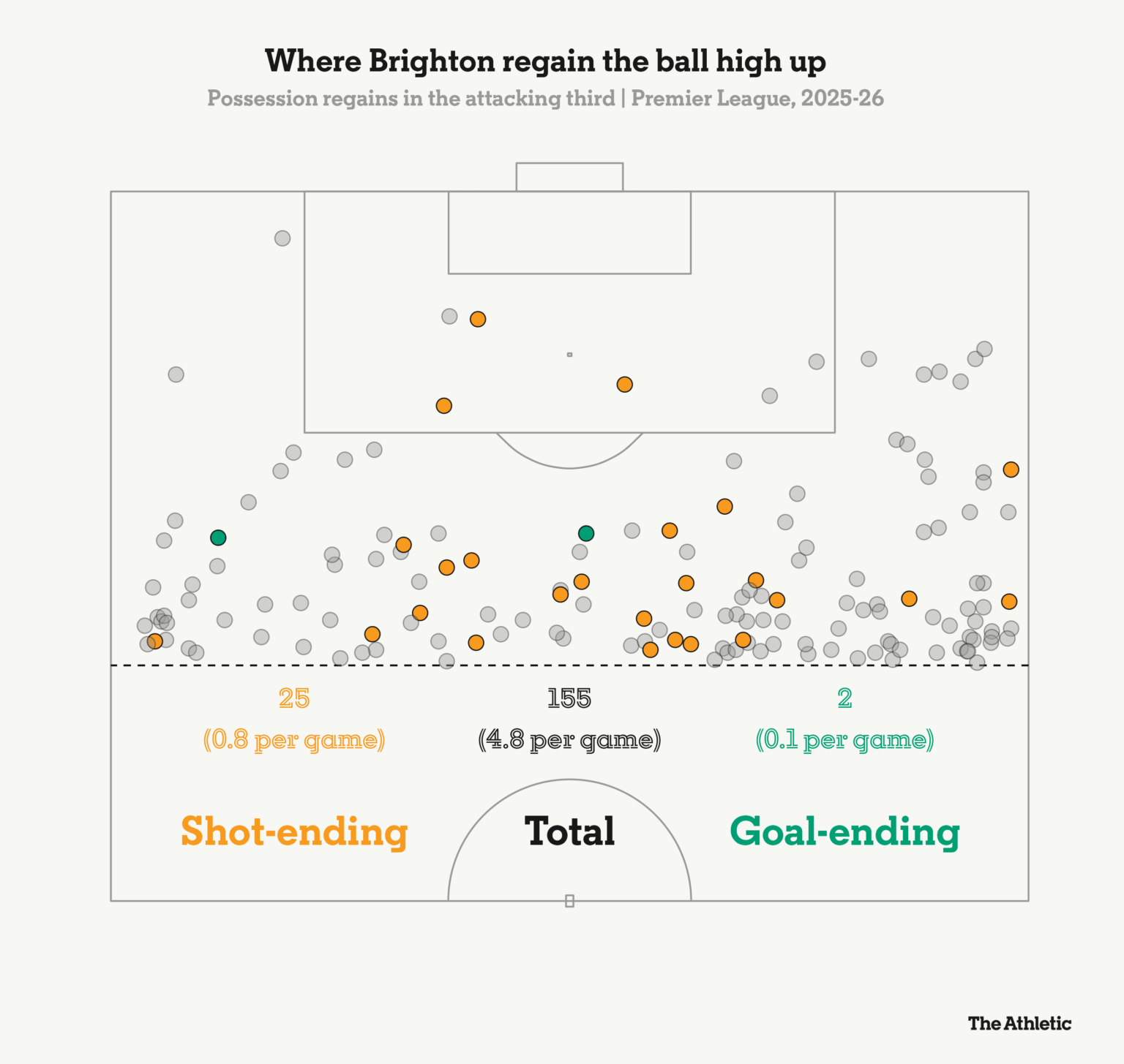 Hurzeler and De Zerbi face off for the first time. But whose Brighton side is better?