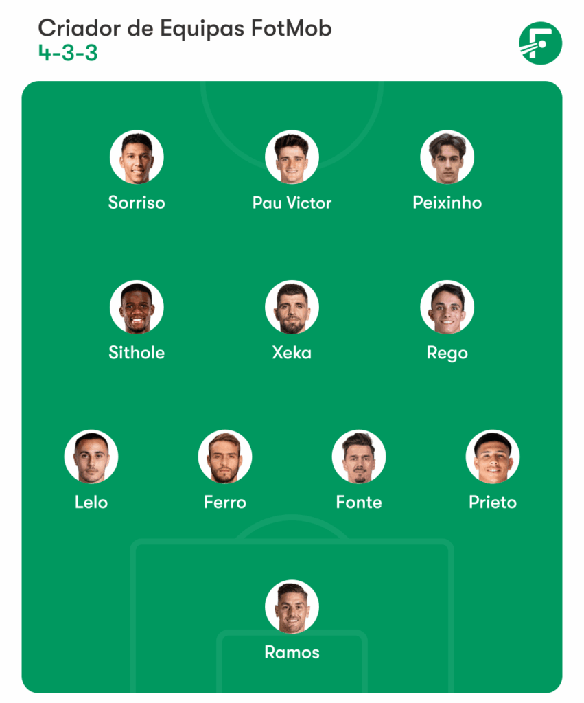 XI com os nomes mais engraçados da Primeira Liga Portuguesa