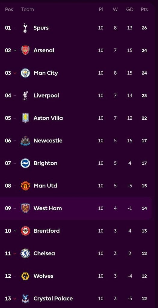 Only 2.5 Years ago...