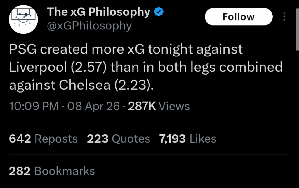 TheXgPhilisophy: PSG created more xG against Liverpool (2.57) than in both legs combined against Chelsea (2.23).