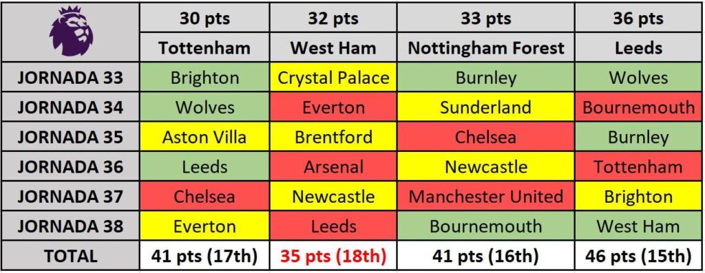 GUYS, I PRESENT TO YOU THE EXCEL OF SALVATION.