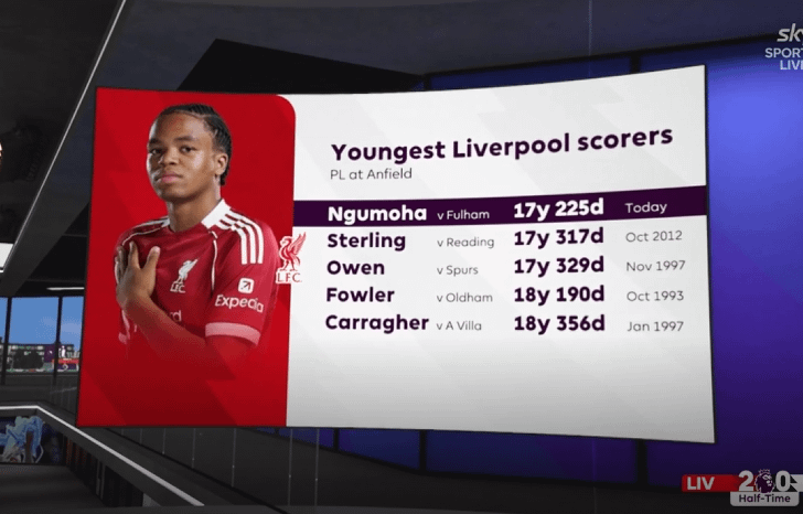 Youngest premier league goal scorer for Liverpool Football Club