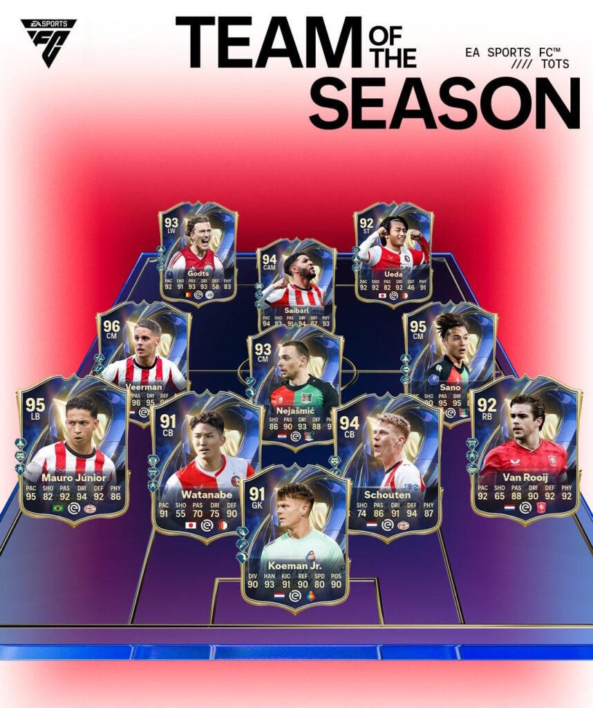 Het EAFC team of the season eredivisie is bekend