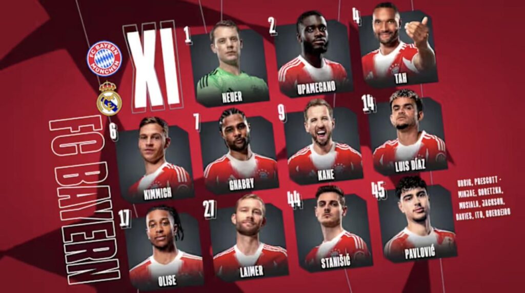 The Starting XI to face Real Madrid at the Allianz