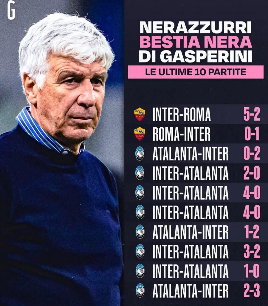 Gasperini's record vs Inter, lost in the last 10 matches and haven't won a single game against them since 2018