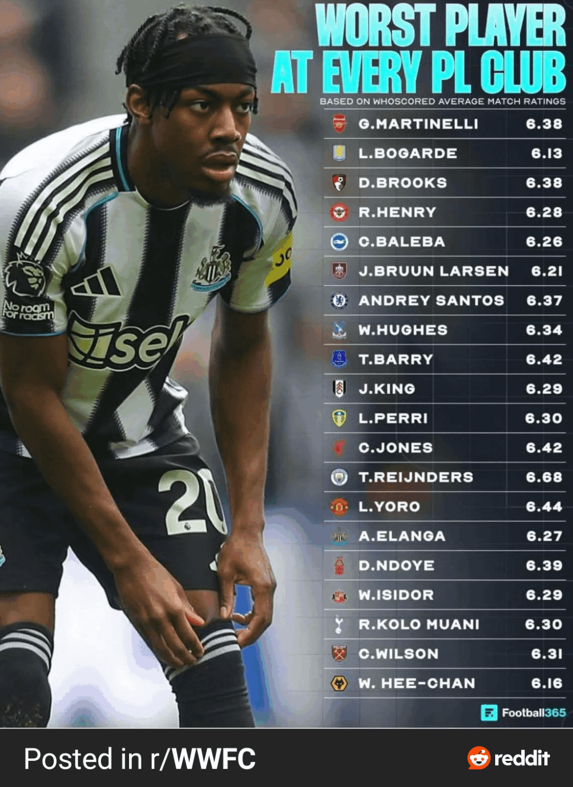 This is just wild, id take Elanga back in a heartbeat over Ndoye