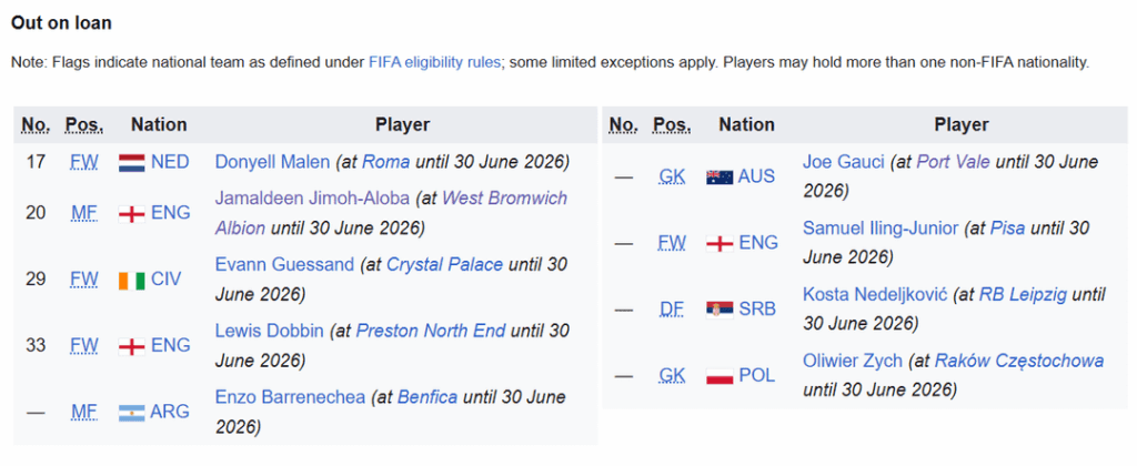 Loan Army next season