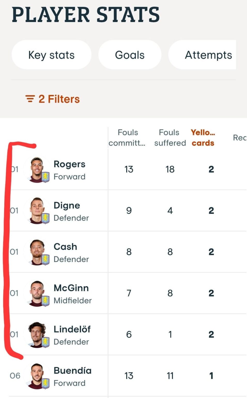 Semi-Final 1st Leg Suspension Tightropes