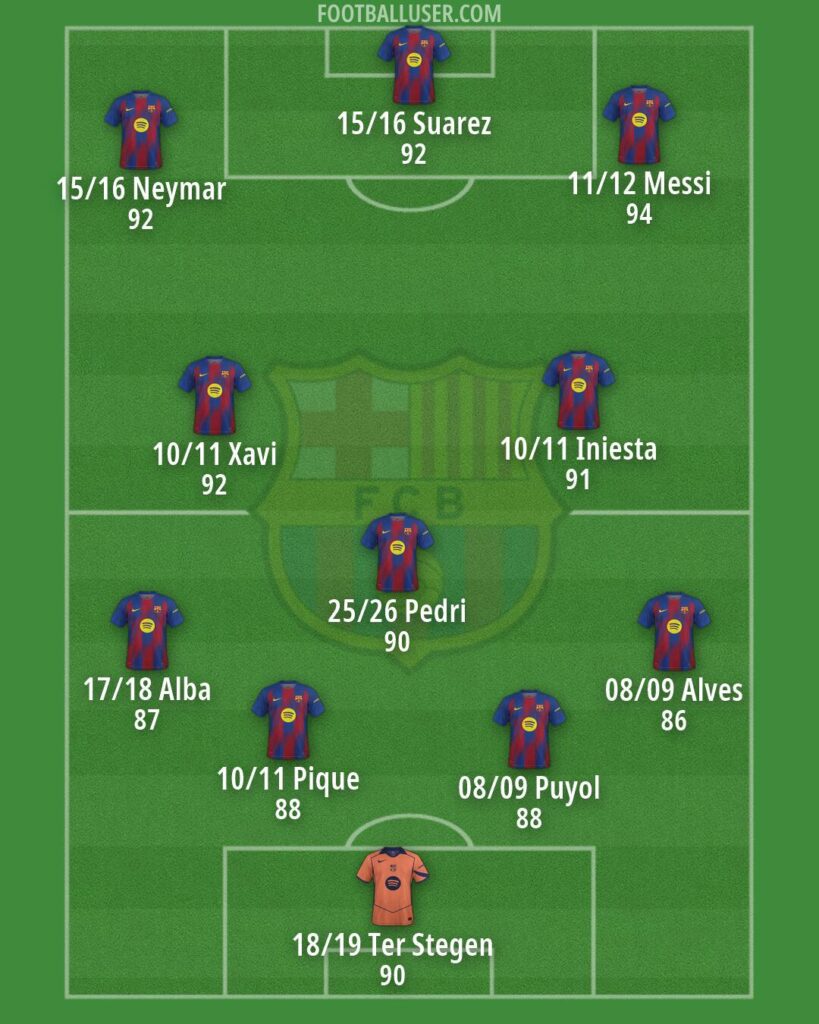 Best Barca XI of the last 20 years, according to FIFA ratings.