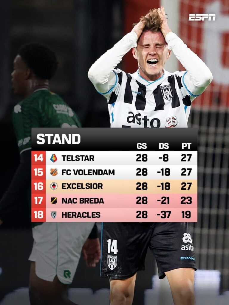 6 wedstrijden te gaan, welke club overleefd en welke club degradeert?