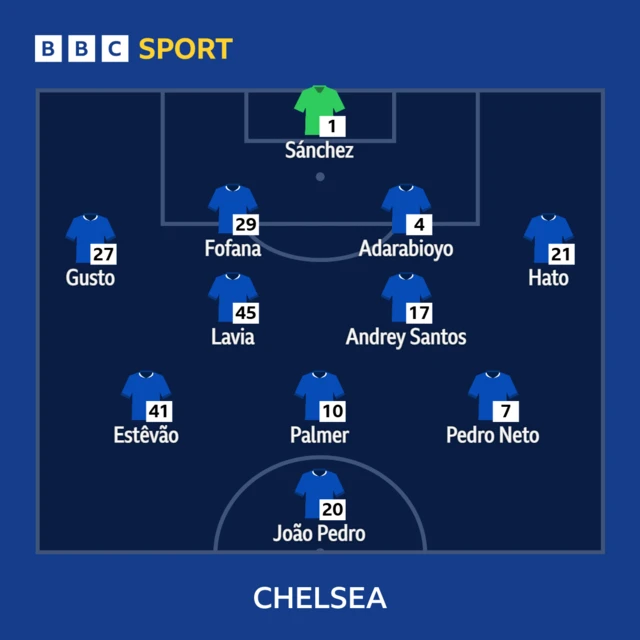 Chelsea XI