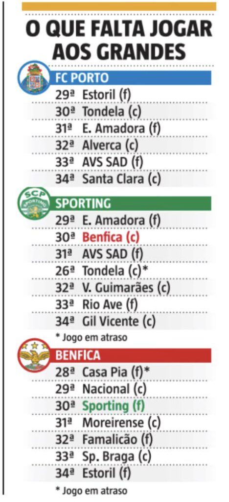 O que ainda falta jogar 🔥