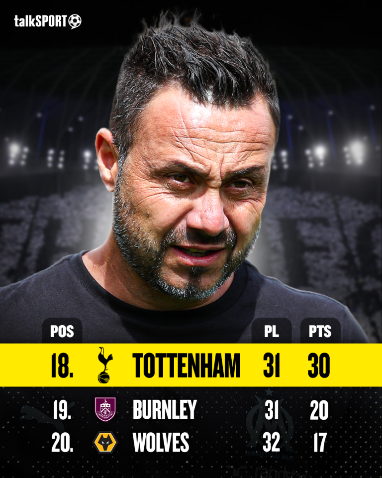 Tottenham Hotspur in the Premier League relegation zone.