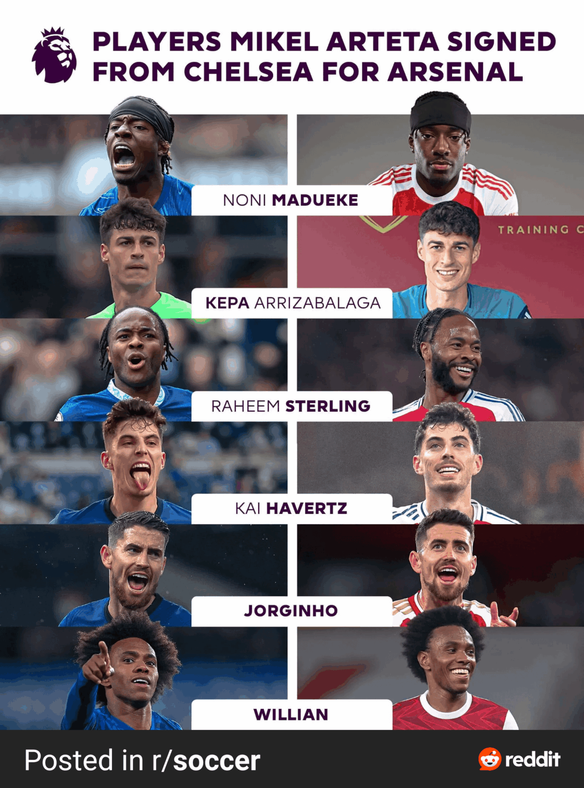 We’ve done alot of business with Arsenal