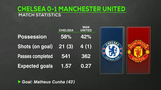 [ESPN FC] Mario Melchiot claims he saw Garnacho asking Rosenior to let him switch wing position & Rosenior accepted