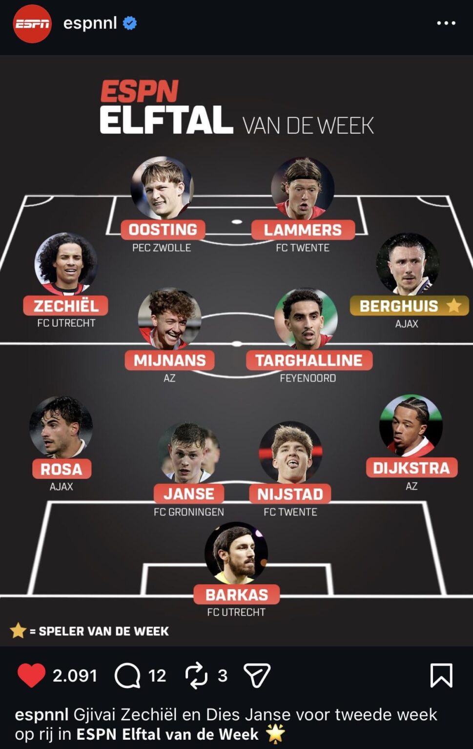 Het ESPN elftal van de week