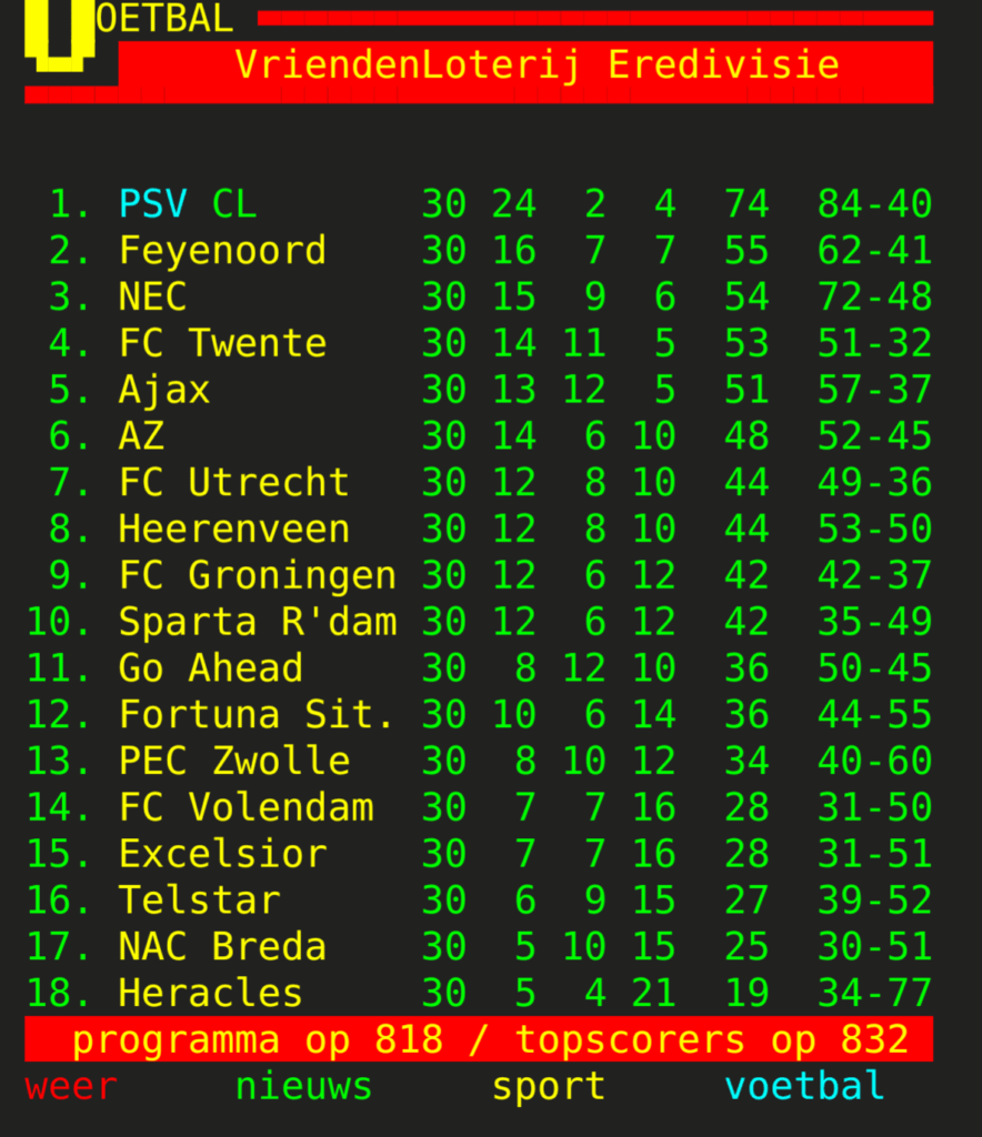 Stand Eredivisie na speelronde 30