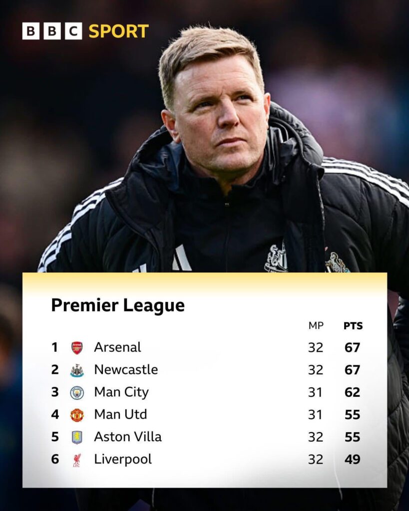 The Premier League table if we didn’t dropped all our leads