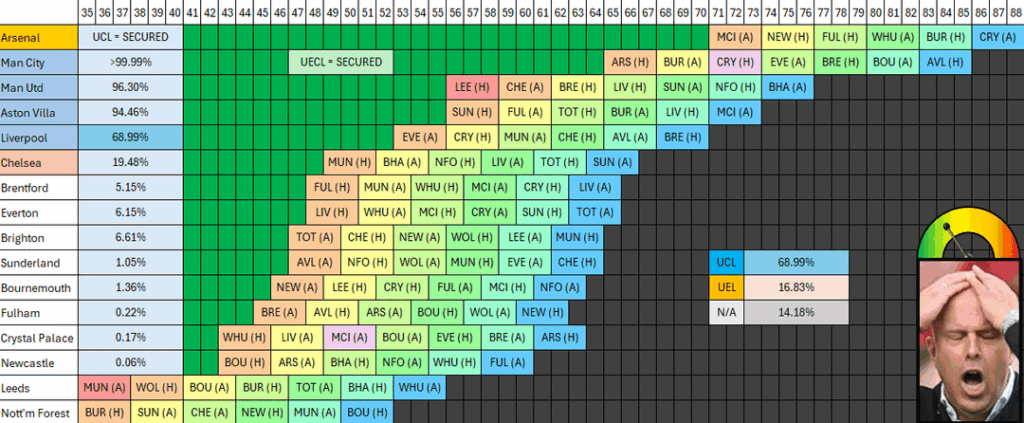 Player Ratings: LIV 2 - 0 FUL