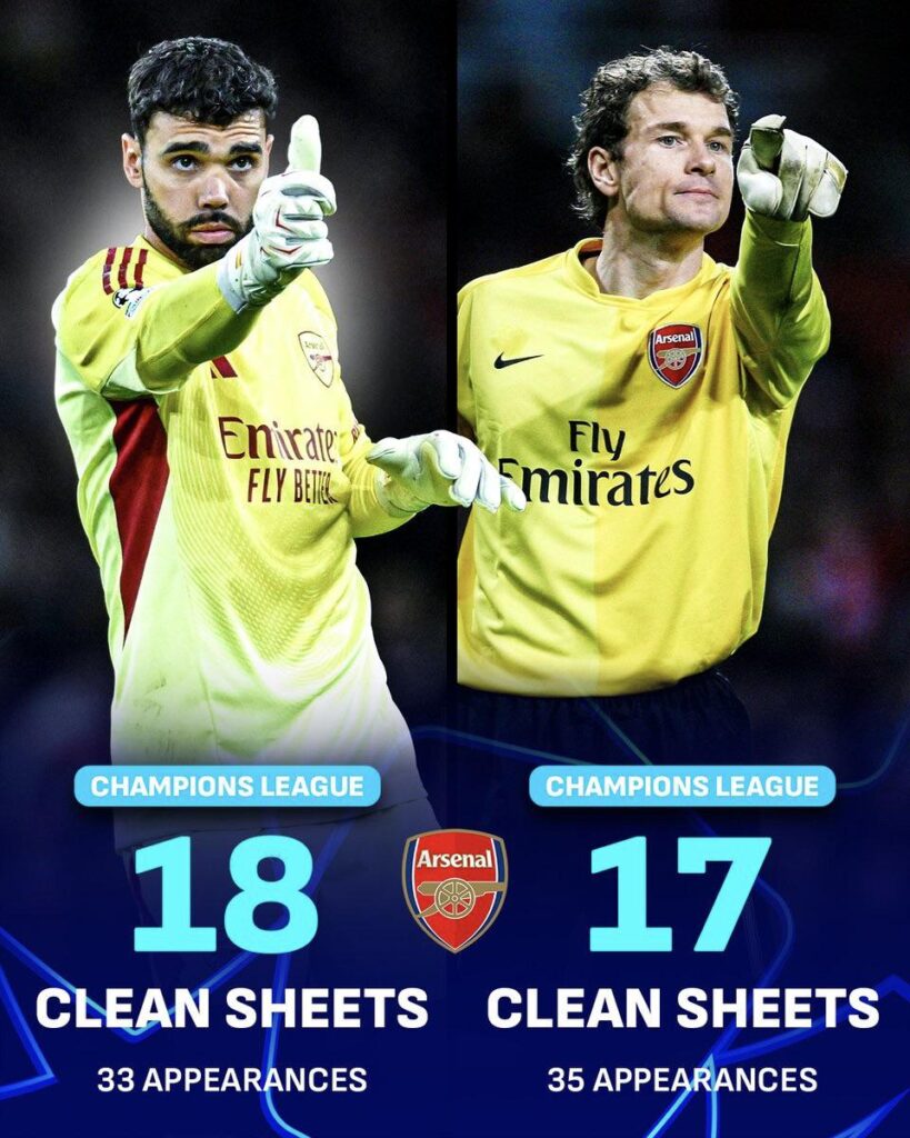 Raya - Most Champions League Clean Sheets by an Arsenal Goalkeeper