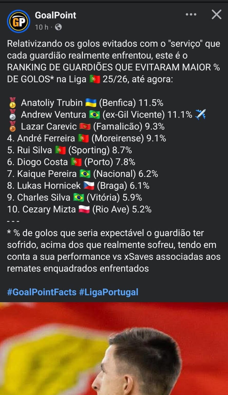 Trubin e o hate que leva no Reddit