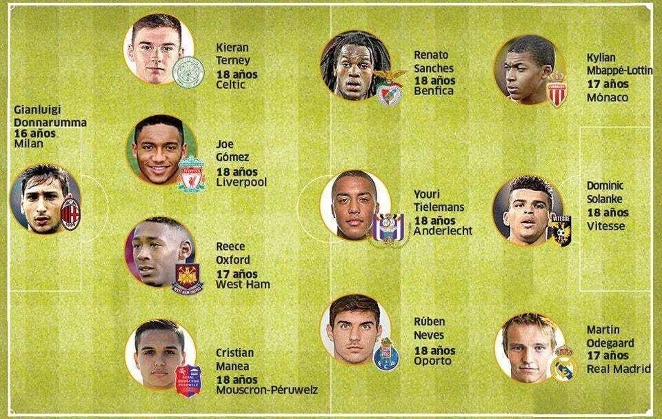 Joe Gomez was one of the best youth prospects in 2016, according to Spanish newspaper Marca. Had to look up Reece Oxford and Cristian Manea though.