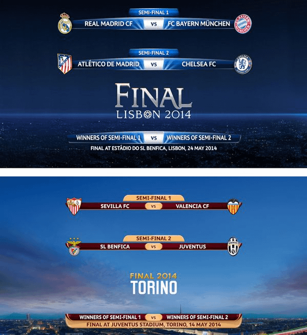 Te falar, esses designs antigos da Champions League e Europa League eram MUITO fodas. Muito melhor que os atuais.