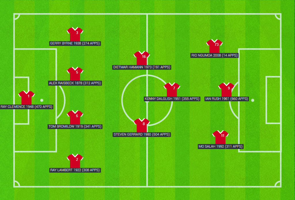 Liverpool Starting 11 Challange with every player born in a different decade