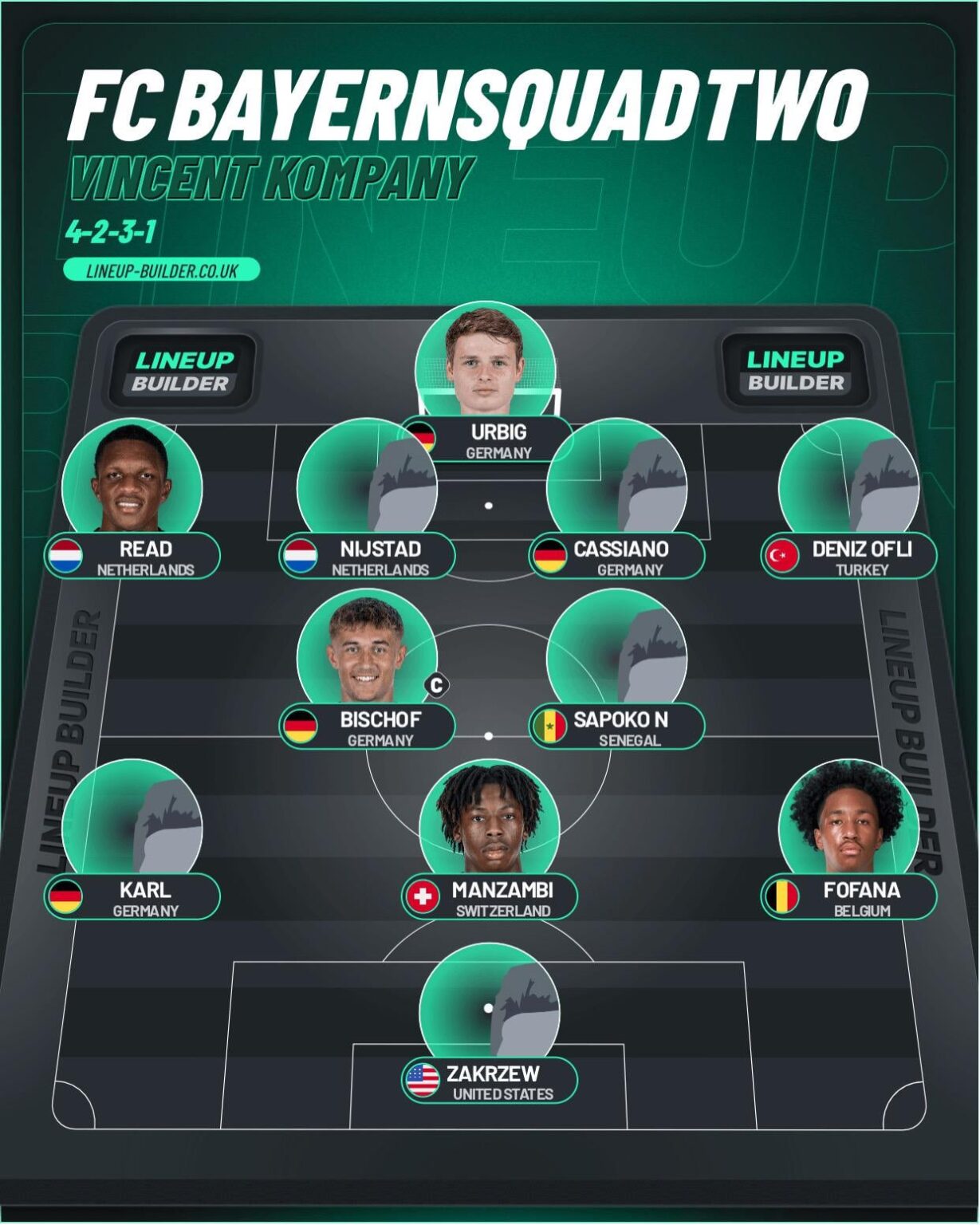 Possible Replacement Bench of  FC Bayern Next Season?