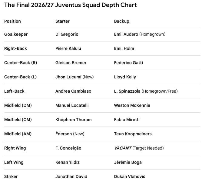 2026/27 Depth chart mock