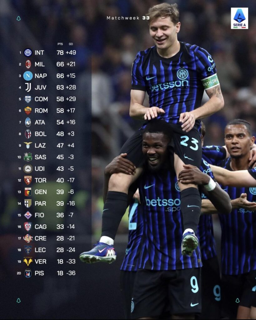 Matchday 32 standings