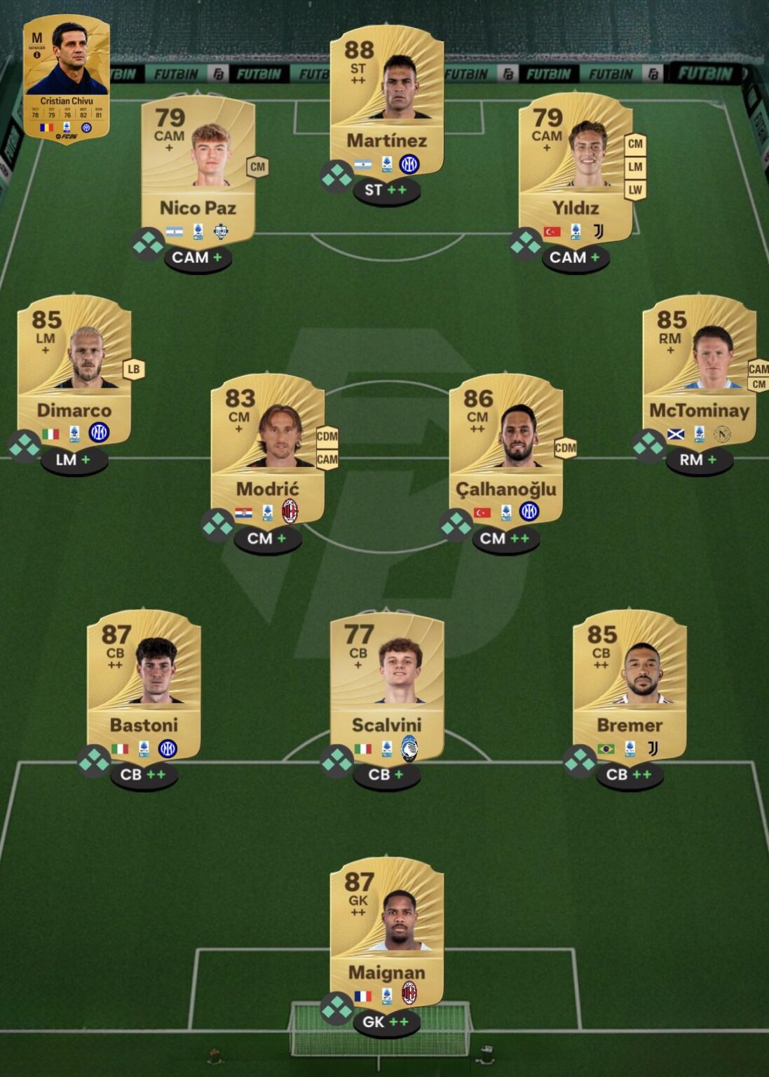 The Real Serie A Tots